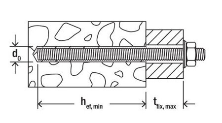 Technical line drawing of fischer FIS A threaded rods